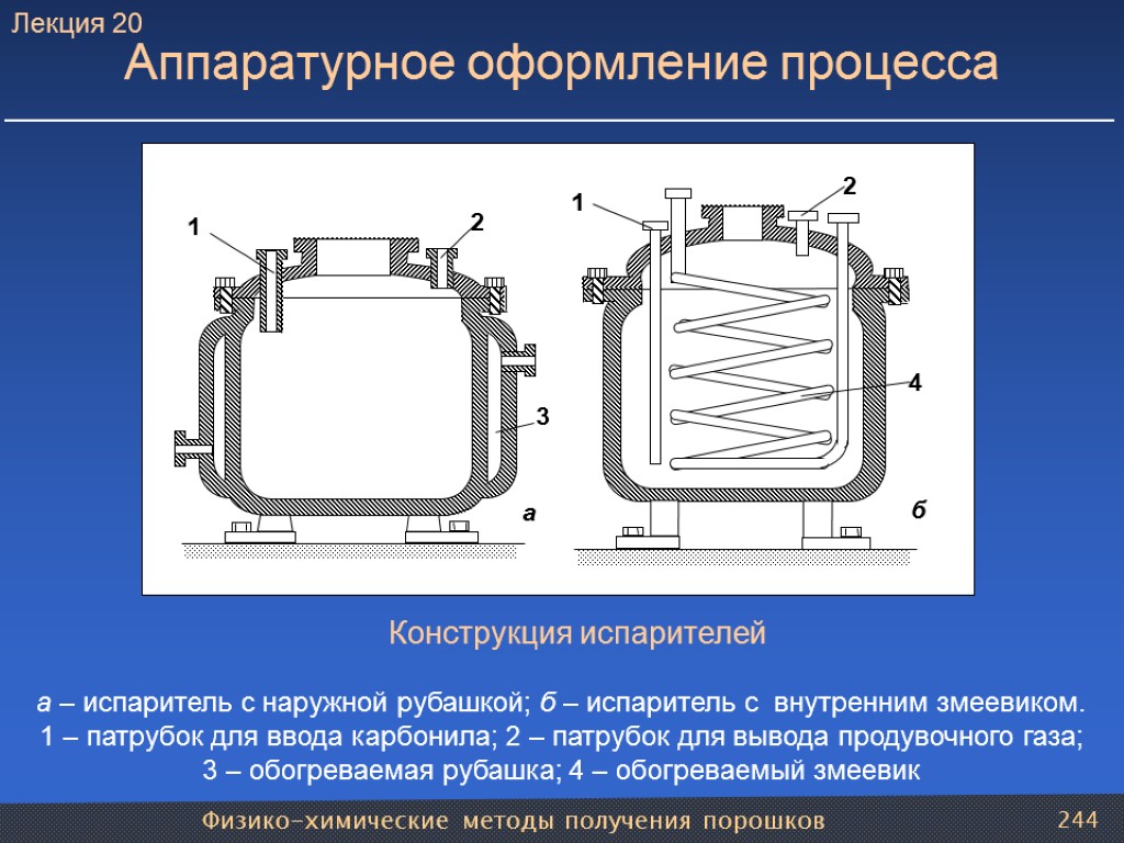 Физико-химические методы получения порошков 244 Аппаратурное оформление процесса Конструкция испарителей а – испаритель с